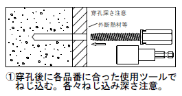 アシバツナギ プレコンタイプ NewAFCタイプ 施工手順