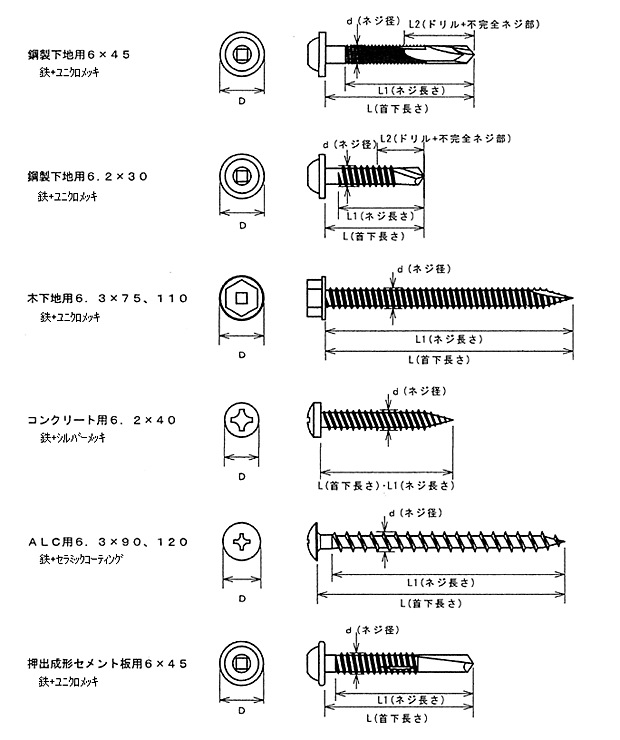 アシバツナギ ツインタイプ用 下穴処理ビス 寸法図